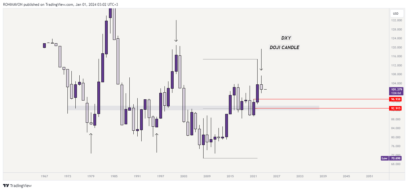 TVC:DXY Chart Image by FXMHDH
