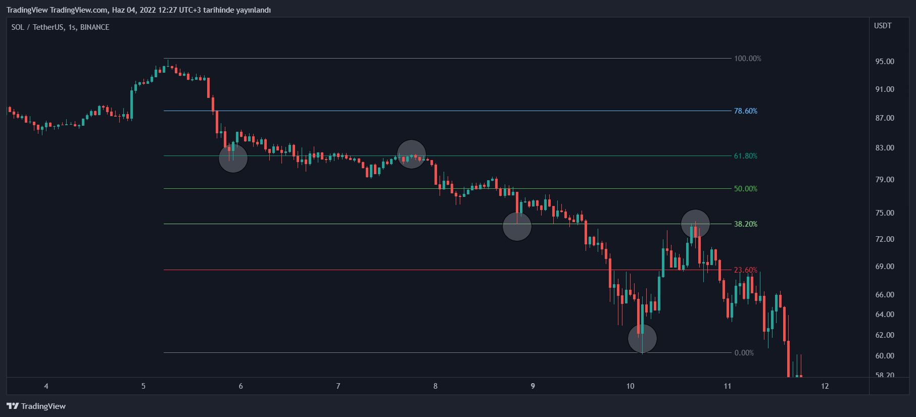 BINANCE:SOLUSDT Chart Image by TradingView