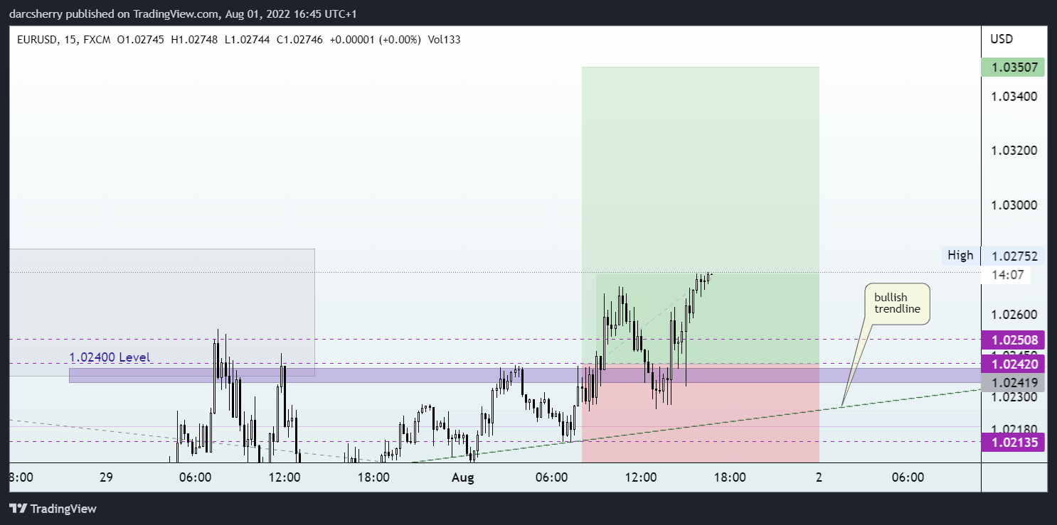 FX:EURUSD Chart Image by darcsherry