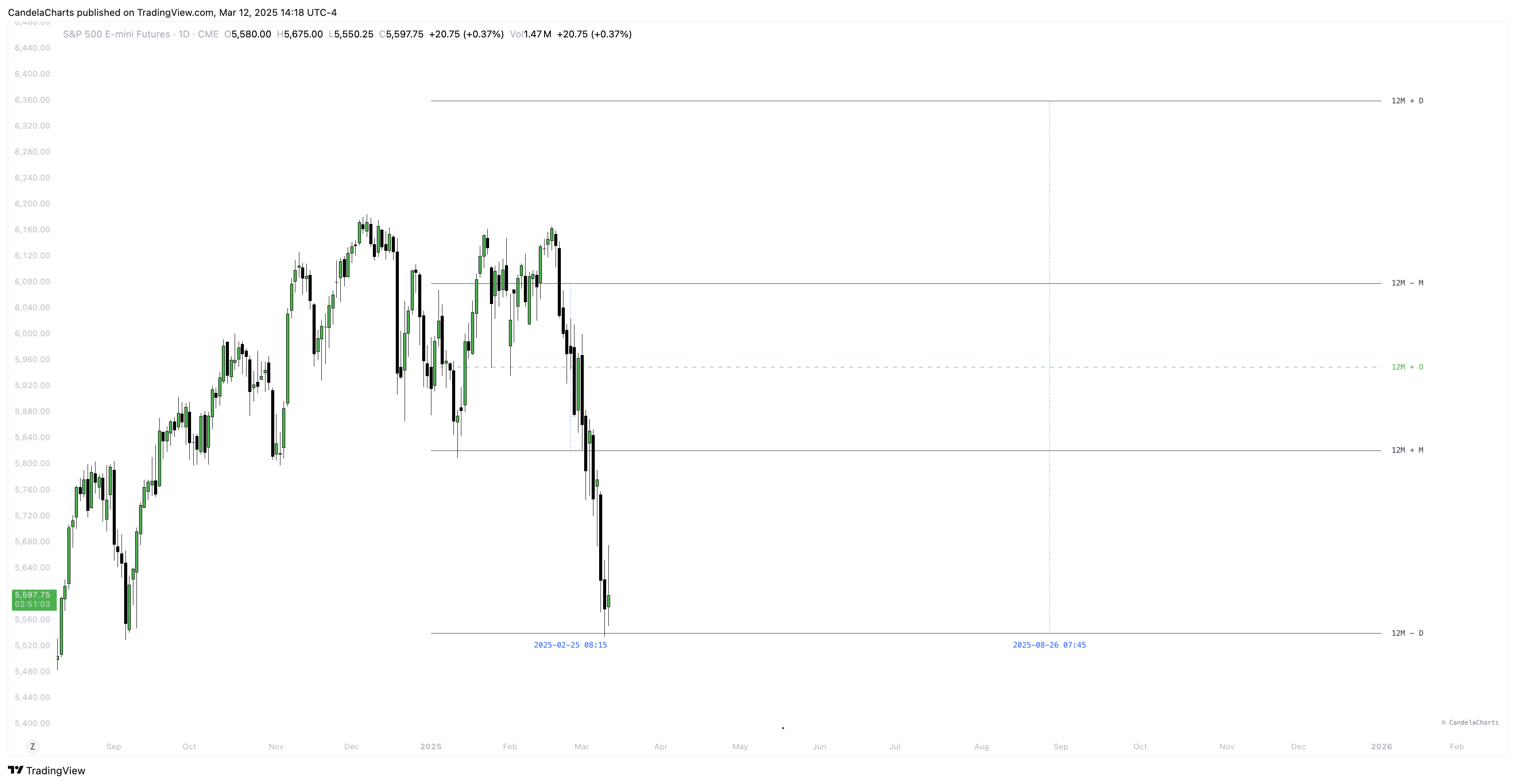 CME_MINI_DL:ES1! Imagem do gráfico por CandelaCharts