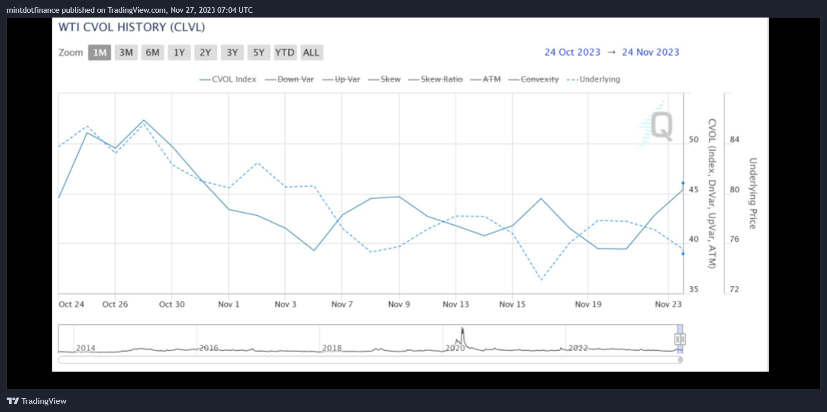 NYMEX_DL:MCL1! Chart Image by mintdotfinance