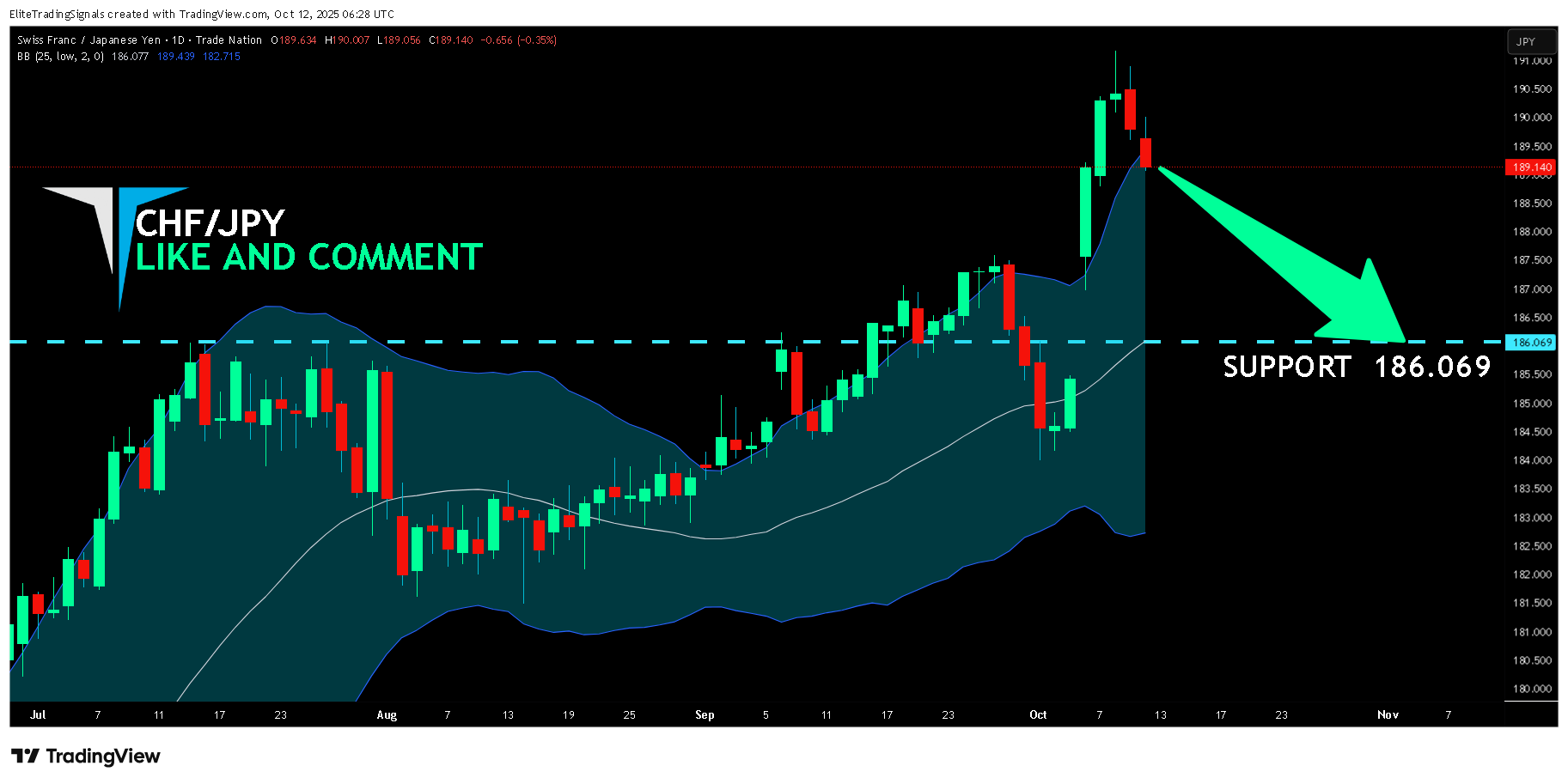 TRADENATION:CHFJPY Chart Image by EliteTradingSignals