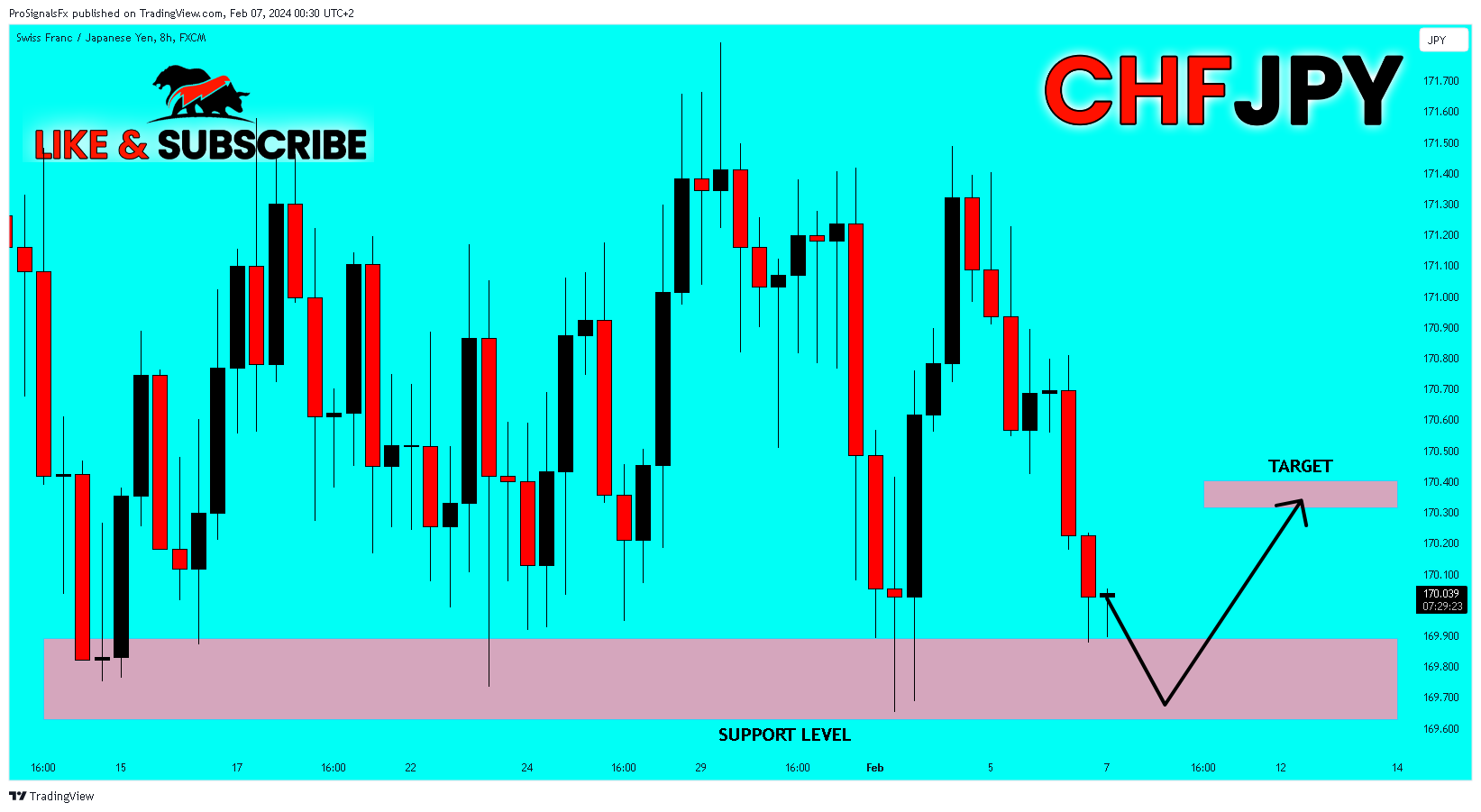 FX:CHFJPY Obraz wykresu od ProSignalsFx