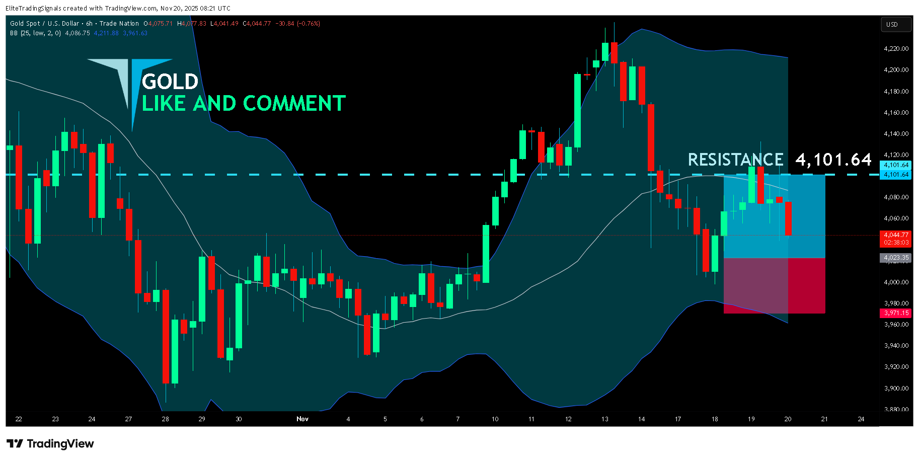 TRADENATION:XAUUSD 차트 이미지 - EliteTradingSignals 제공