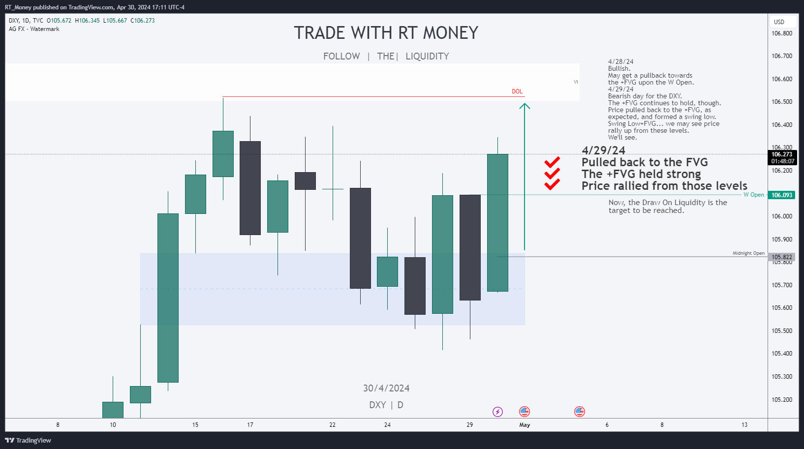 TVC:DXY Chart Image by RT_Money