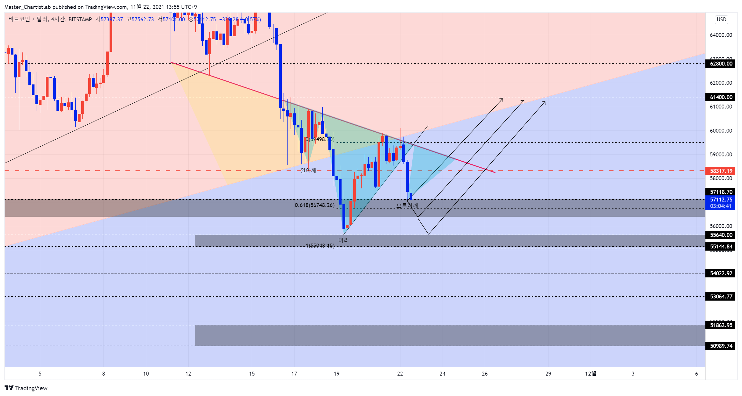 BITSTAMP:BTCUSD Chart Image by Master_Chartistlab