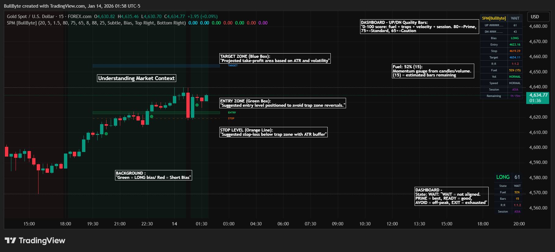FOREXCOM:XAUUSD Chart Image by BullByte