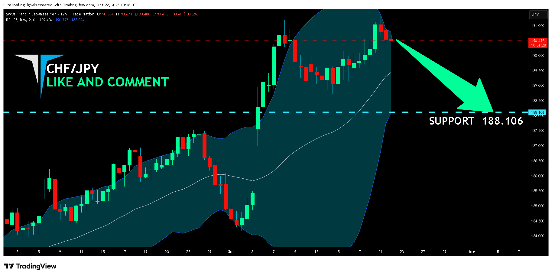 Снимок графика «TRADENATION:CHFJPY» от EliteTradingSignals
