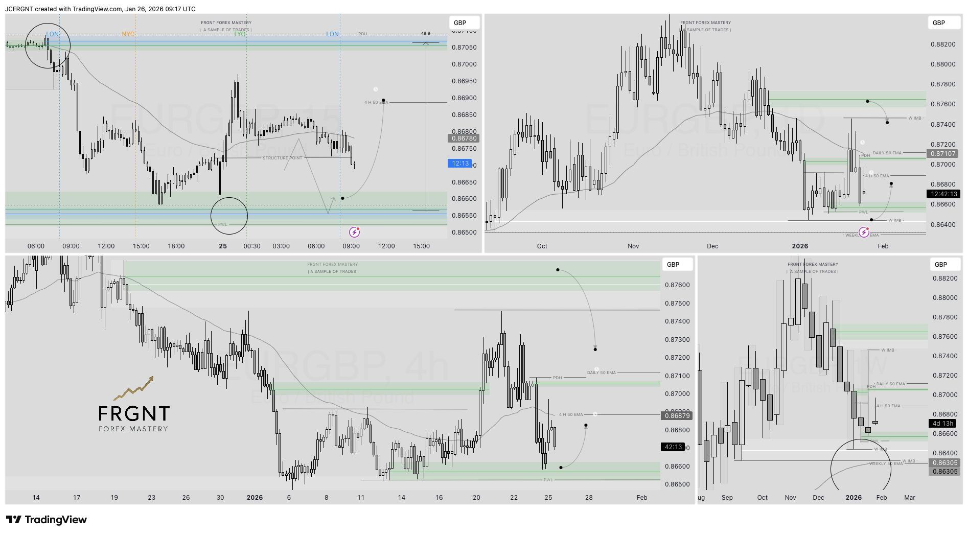 FX:EURGBP Chart Image by JCFRGNT