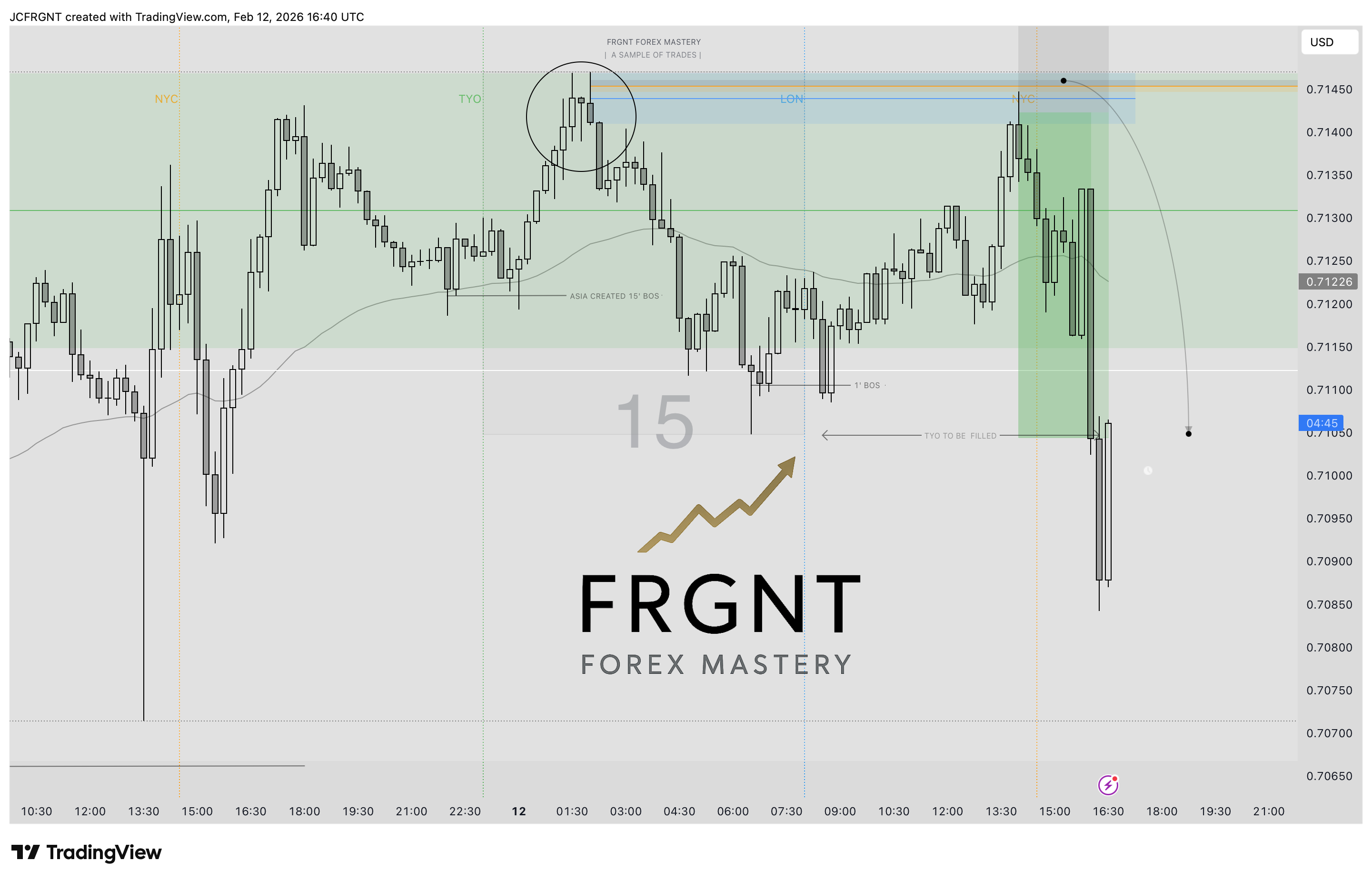 FX:AUDUSD Chart Image by JCFRGNT