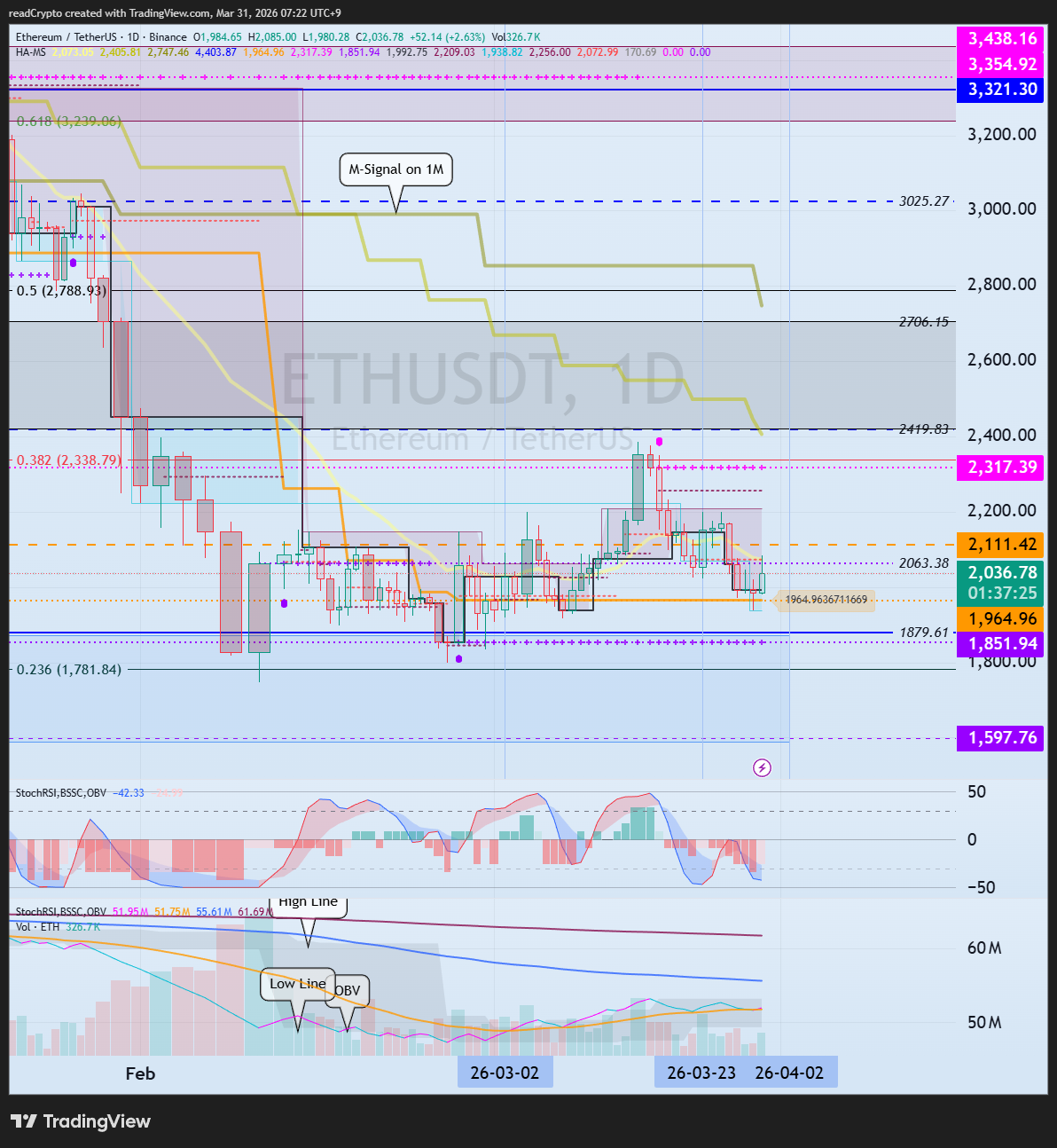 BINANCE:ETHUSDT 차트 이미지 - readCrypto 제공