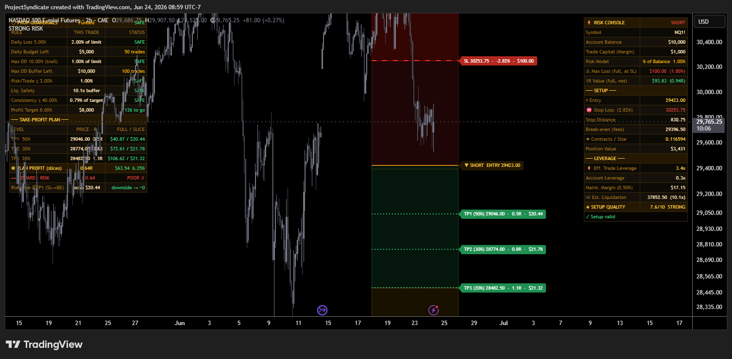 CME_MINI_DL:NQ1! Chart Image by ProjectSyndicate