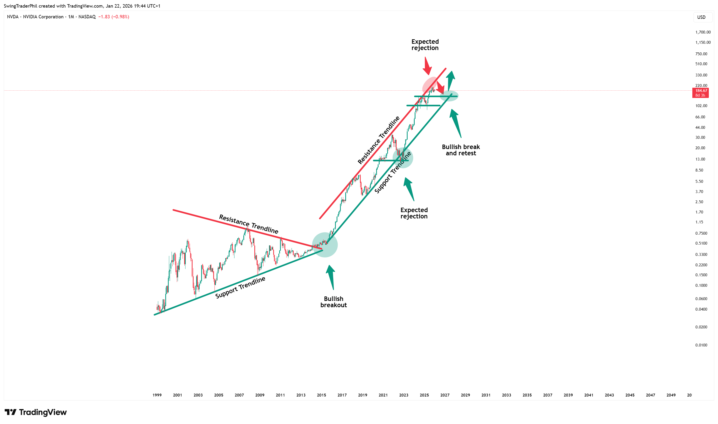 BATS:NVDA Chart Image by TheTraderPhil