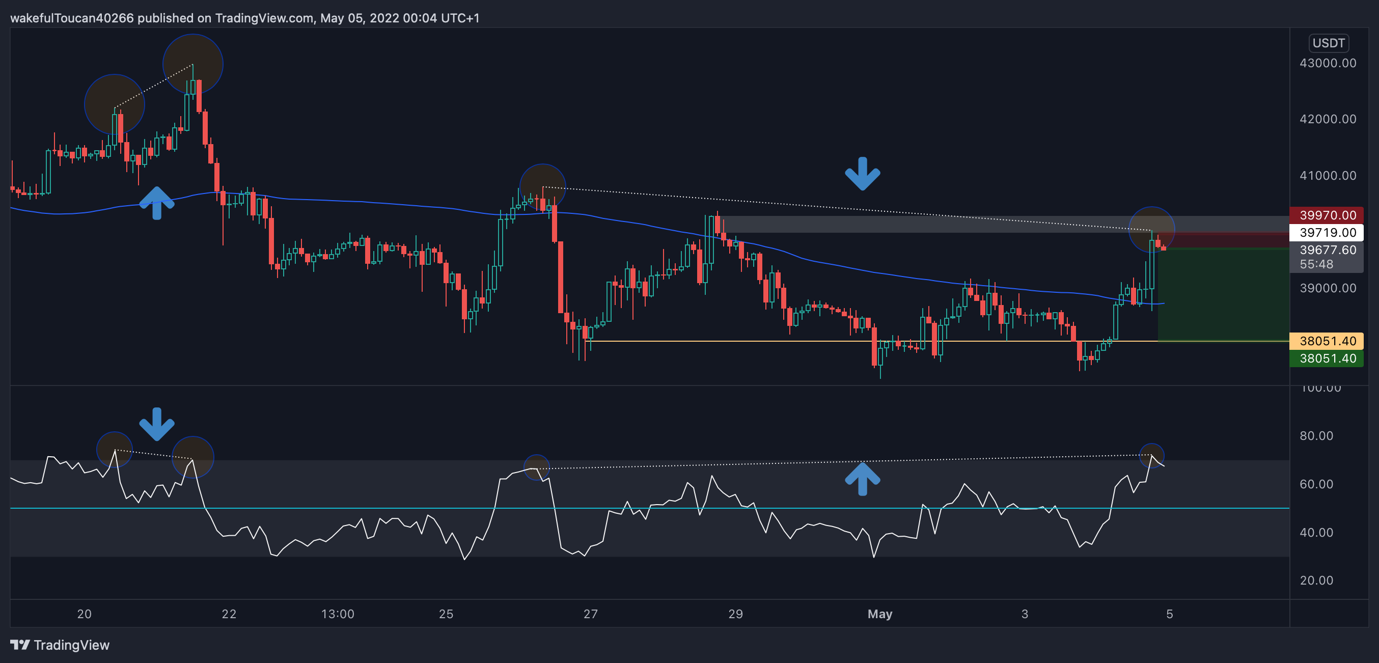 BINANCE:BTCUSDT ภาพชาร์ต โดย DarthTrader1996