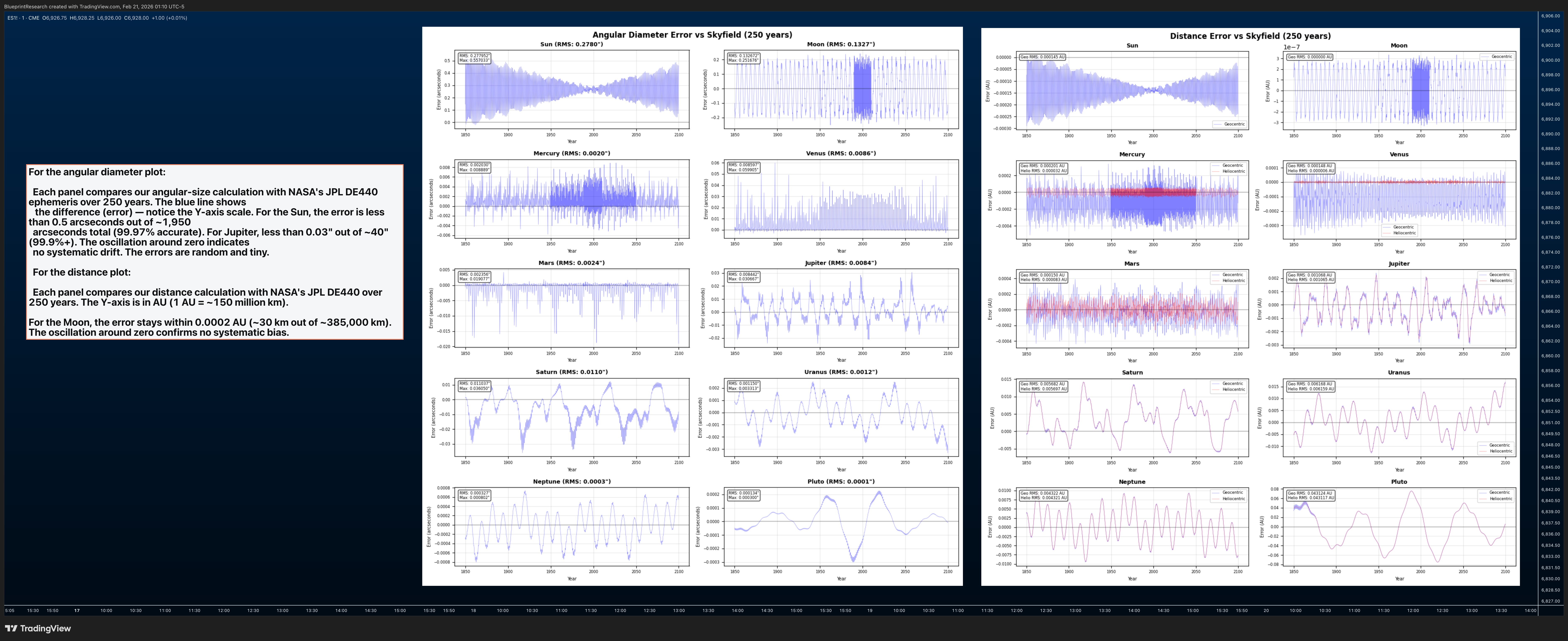 CME_MINI_DL:ES1! Chart Image by BlueprintResearch