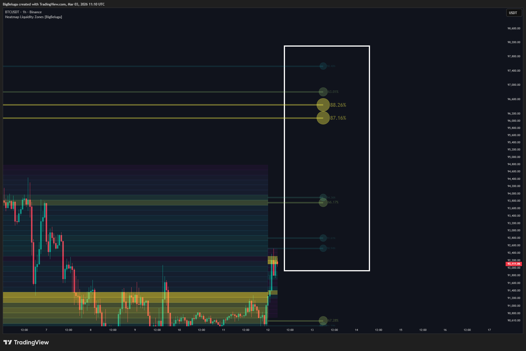 BINANCE:BTCUSDT Chart Image by BigBeluga