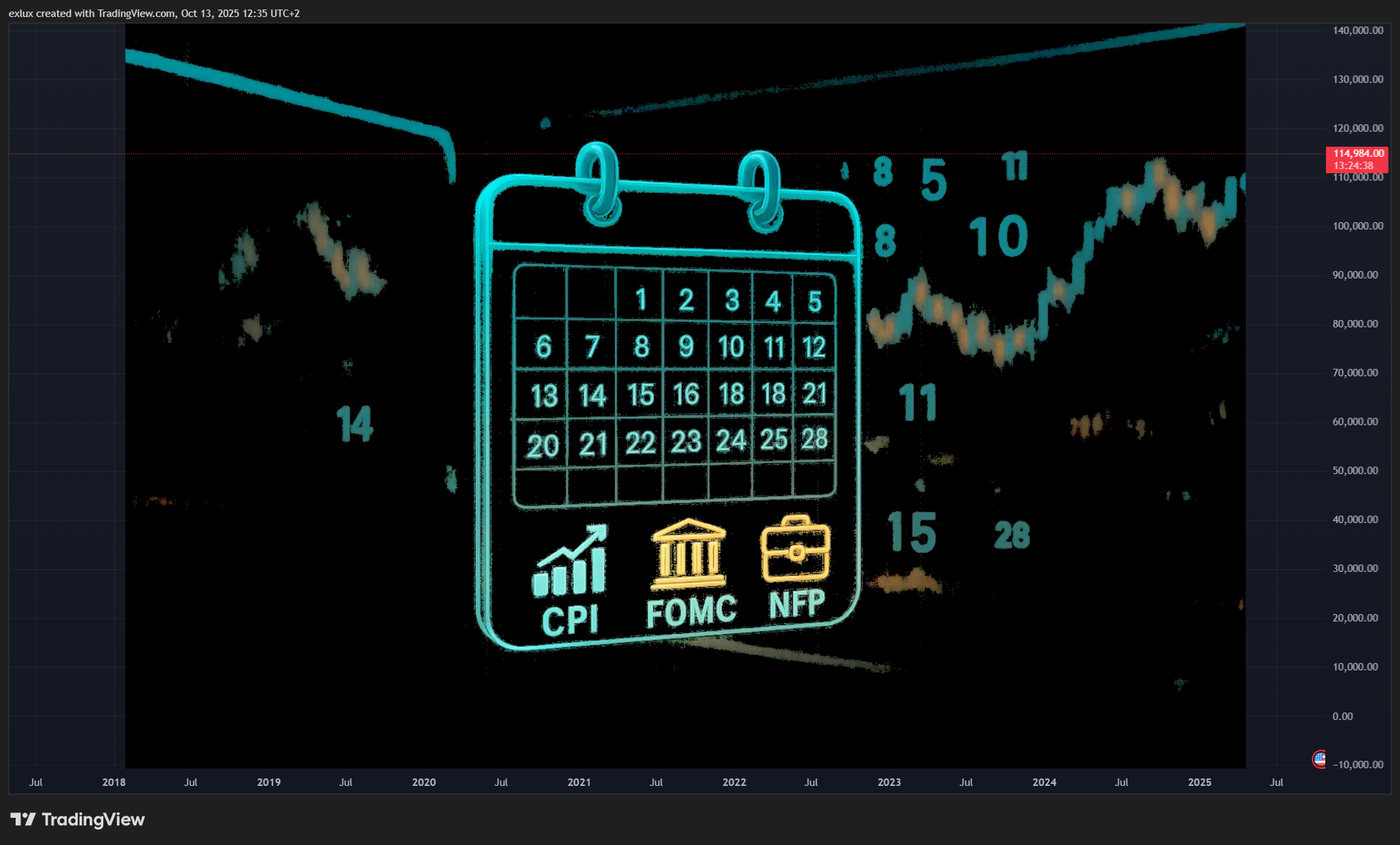 COINBASE:BTCUSD Chart Image by exlux