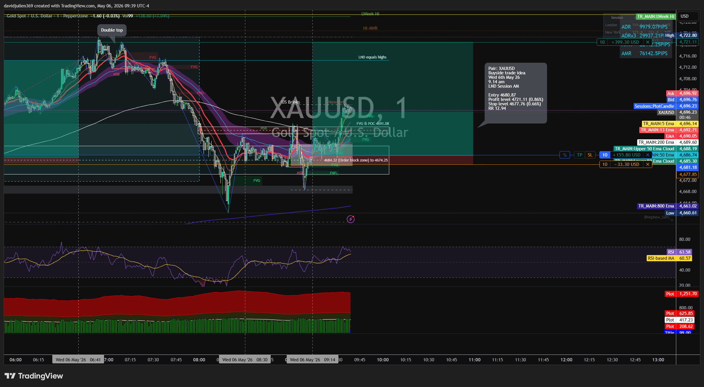PEPPERSTONE:XAUUSD Chart Image by davidjulien369
