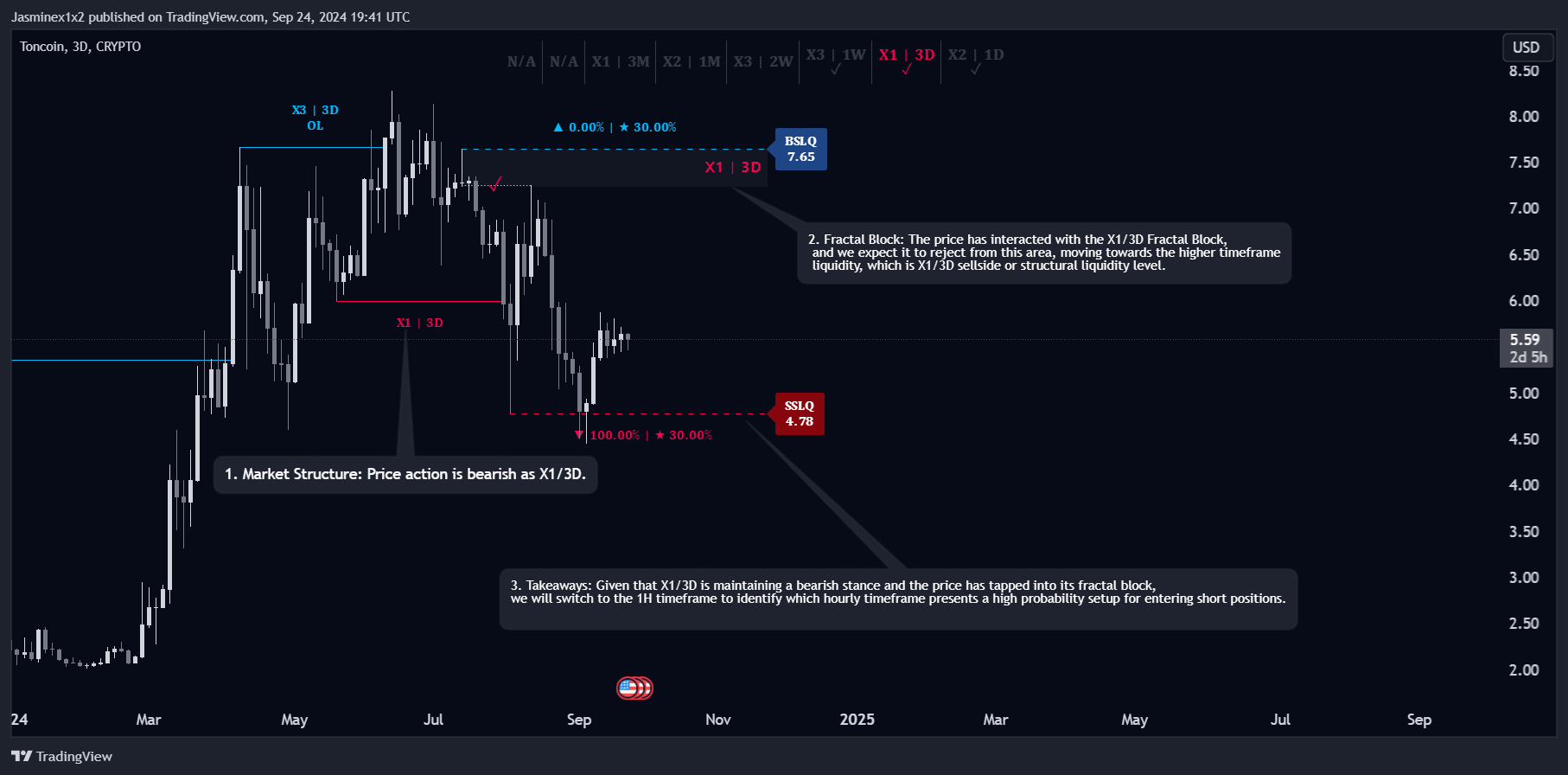 CRYPTO:TONUSD Chart Image by Jasminex1x2