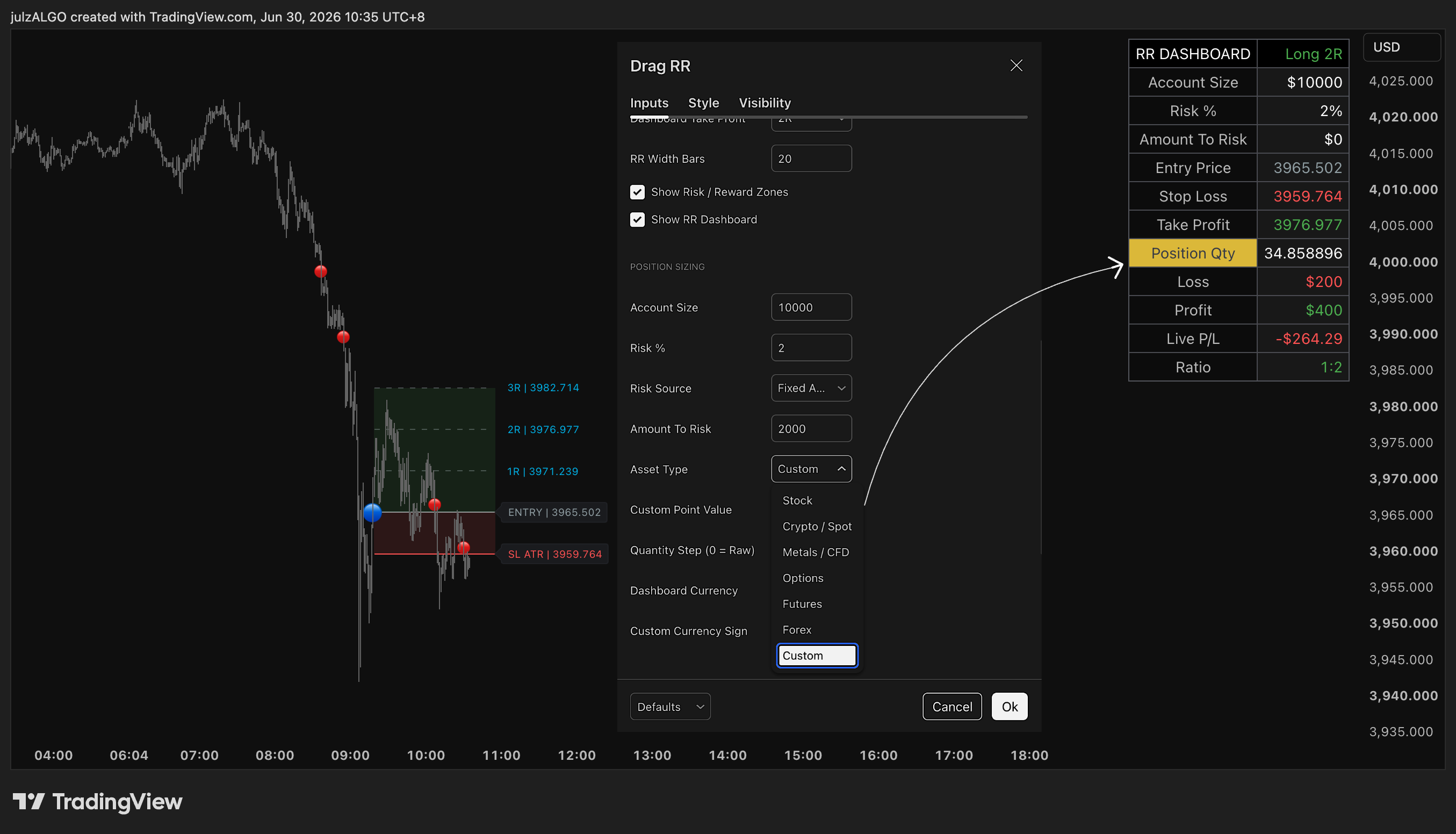 OANDA:XAUUSD ภาพชาร์ต โดย julzALGO
