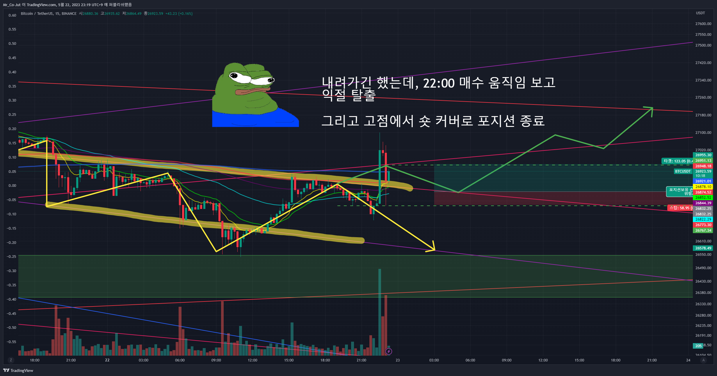 BINANCE:BTCUSDT Chart Image by Mr_Co-Jut