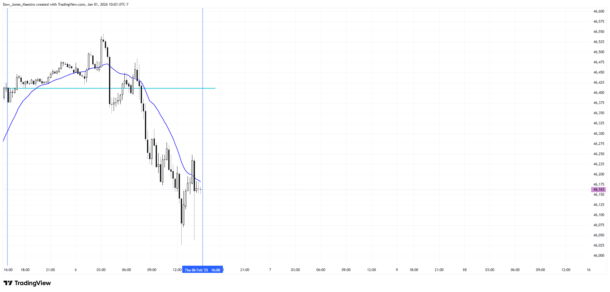 CBOT_MINI:YM1! Imagem do gráfico por FOMC_God