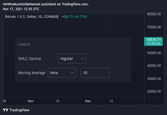 COINBASE:BTCUSD Chart Image by Trendoscope