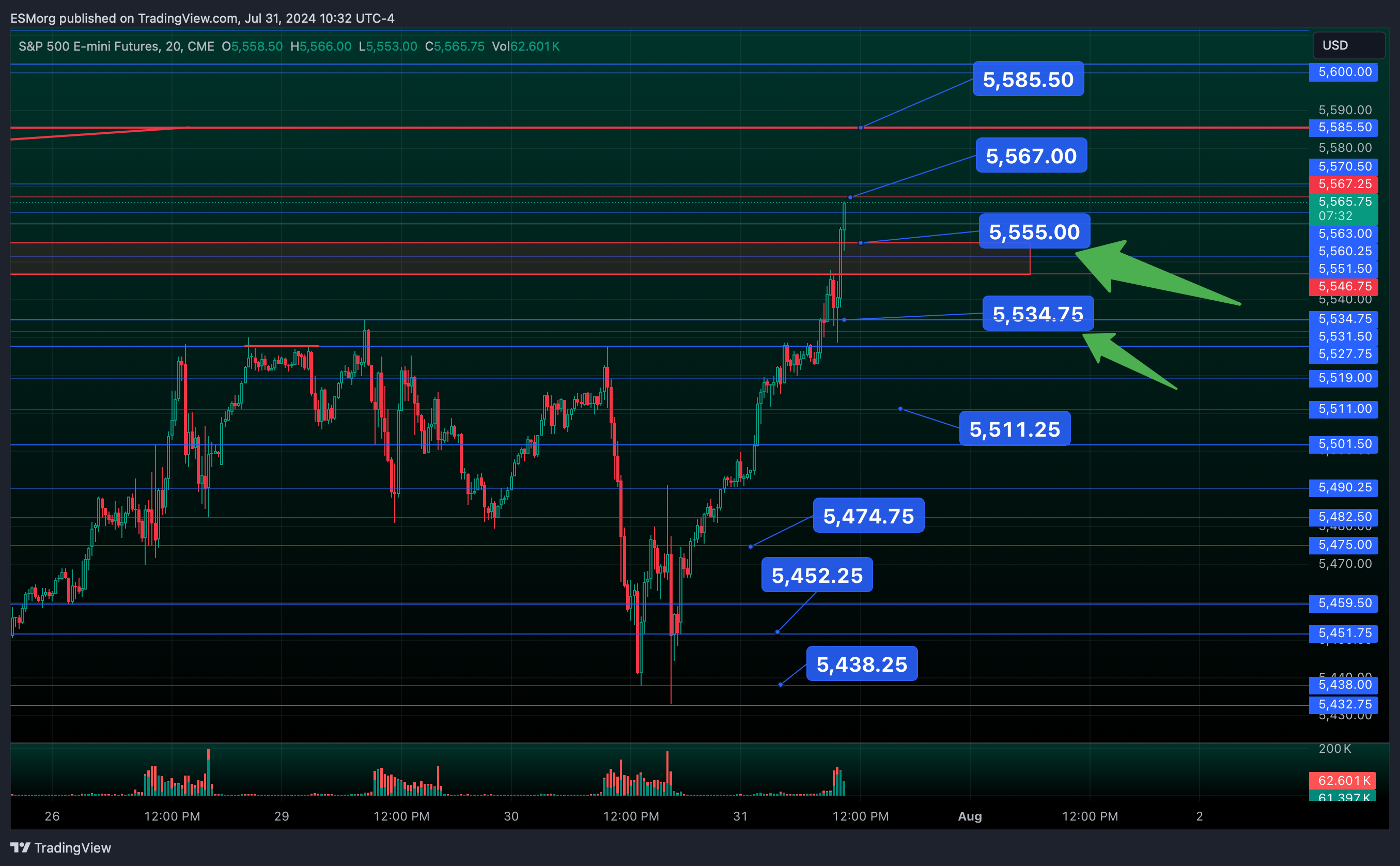CME_MINI:ES1! Chart Image by ESMorg