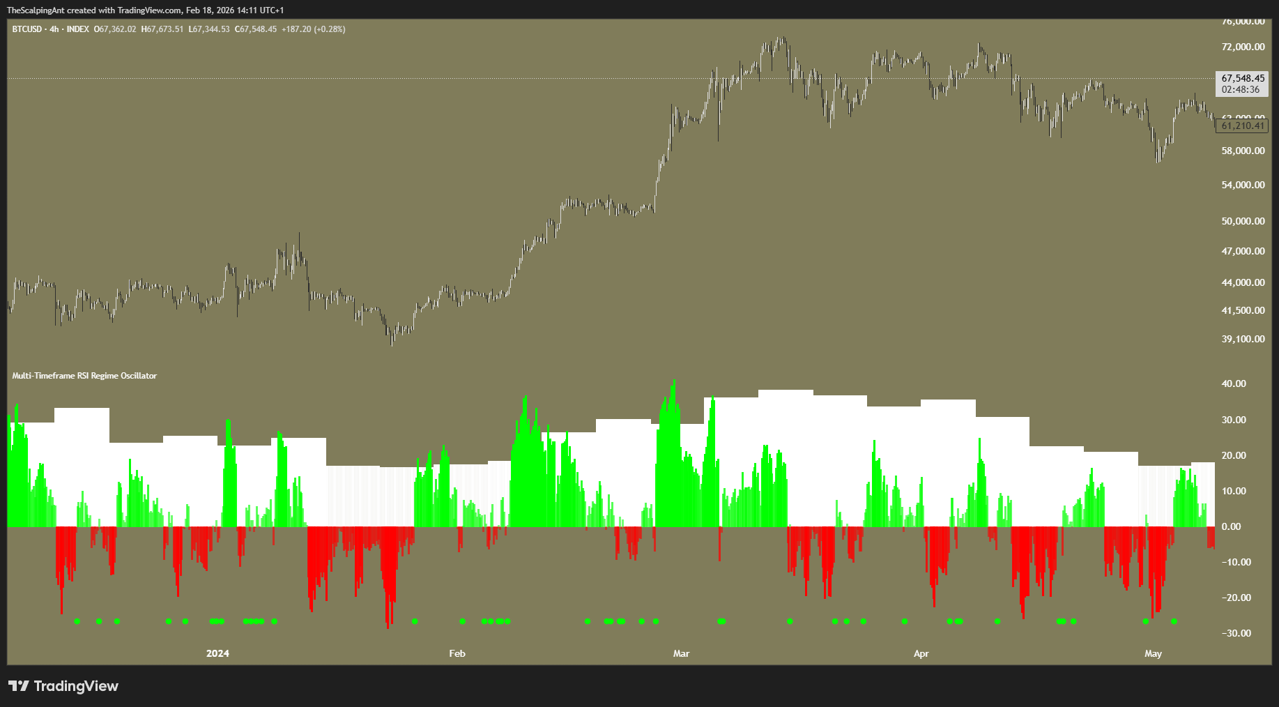INDEX:BTCUSD Chart Image by TheScalpingAnt