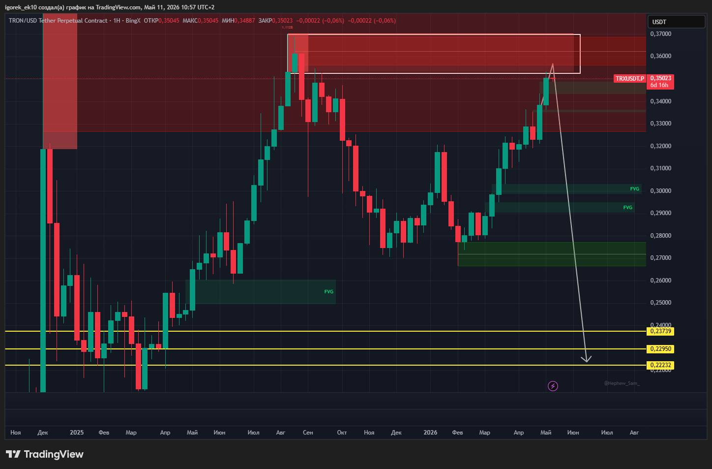 BINGX:TRXUSDT.P Chart Image by igorek_ek10