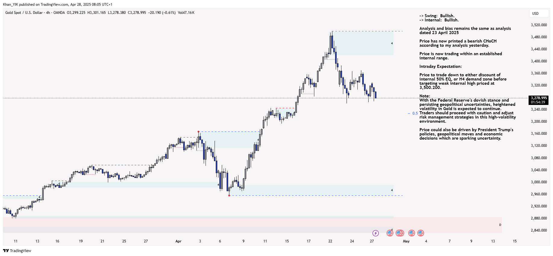 OANDA:XAUUSD Chart Image by Khan_YIK