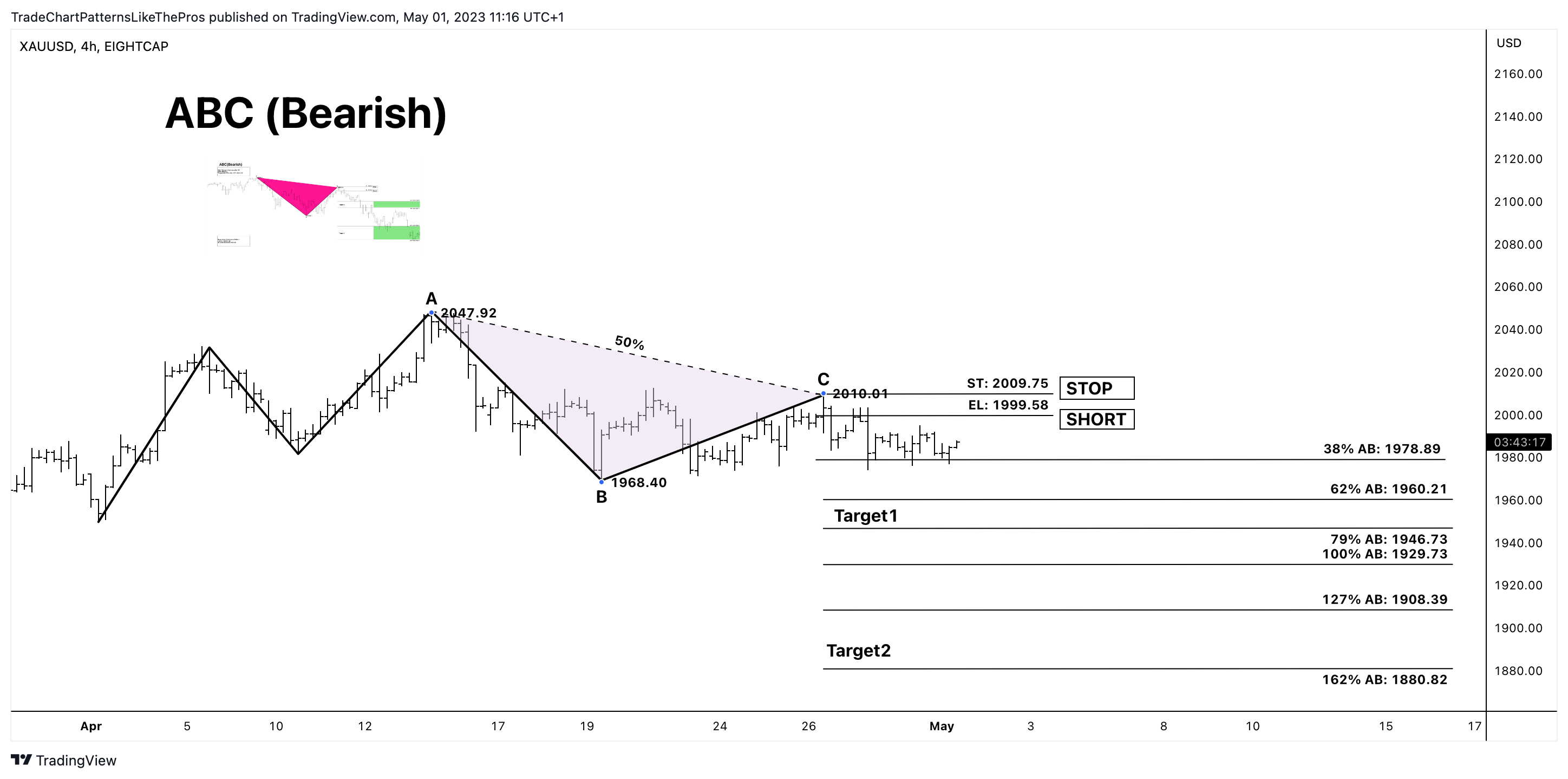 EIGHTCAP:XAUUSD Chart Image by TradeChartPatternsLikeThePros