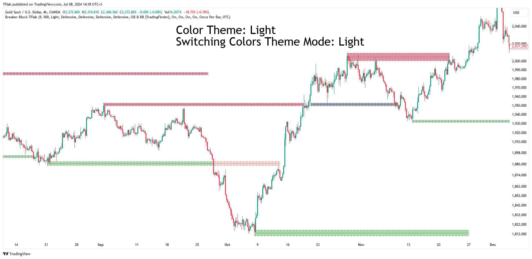 OANDA:XAUUSD Imagen del gráfico de TradingFinder