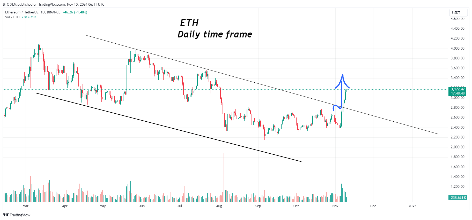 BINANCE:ETHUSDT Chart Image by BTC-XLM