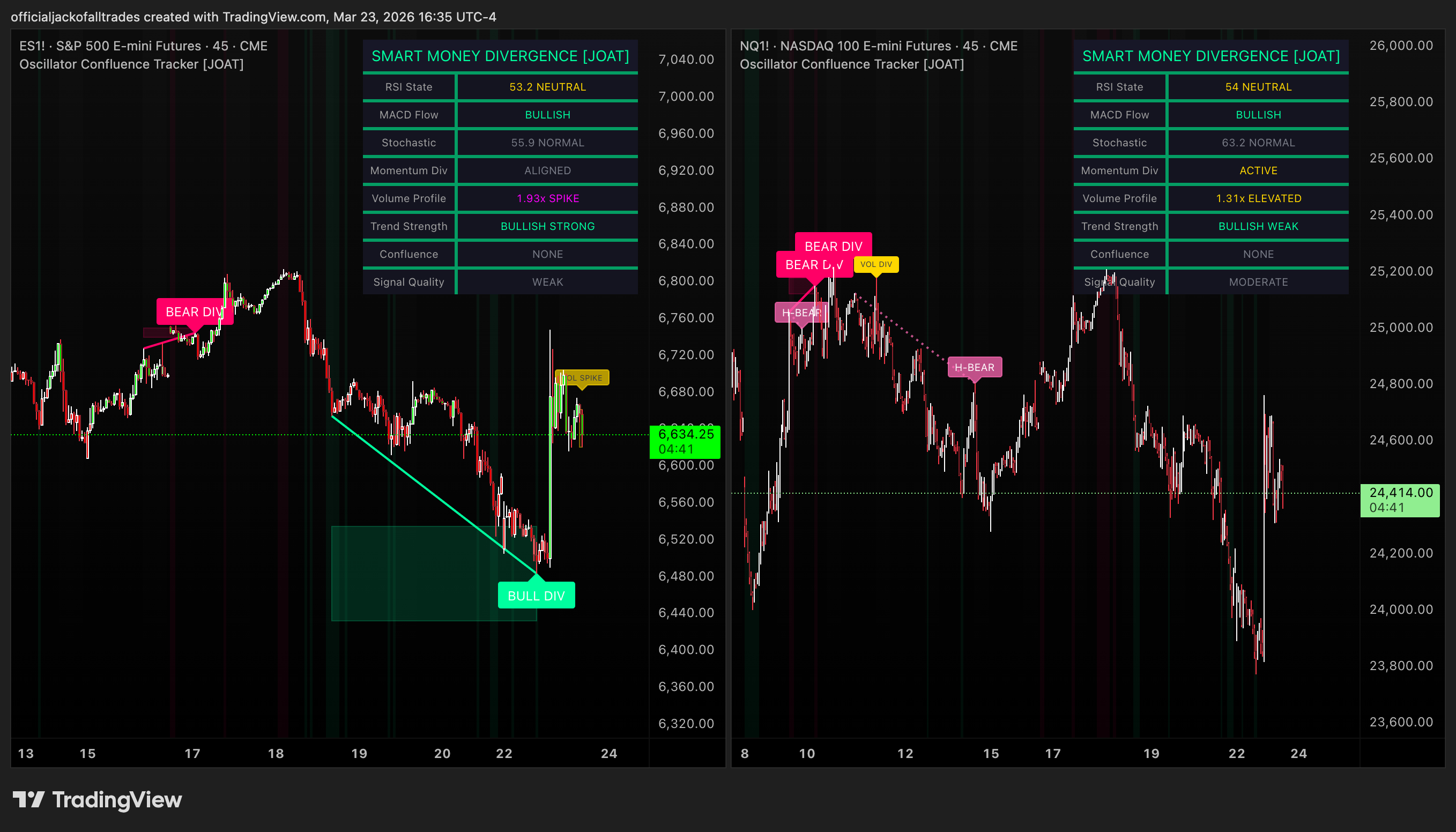 CME_MINI_DL:ES1! Chart Image by officialjackofalltrades