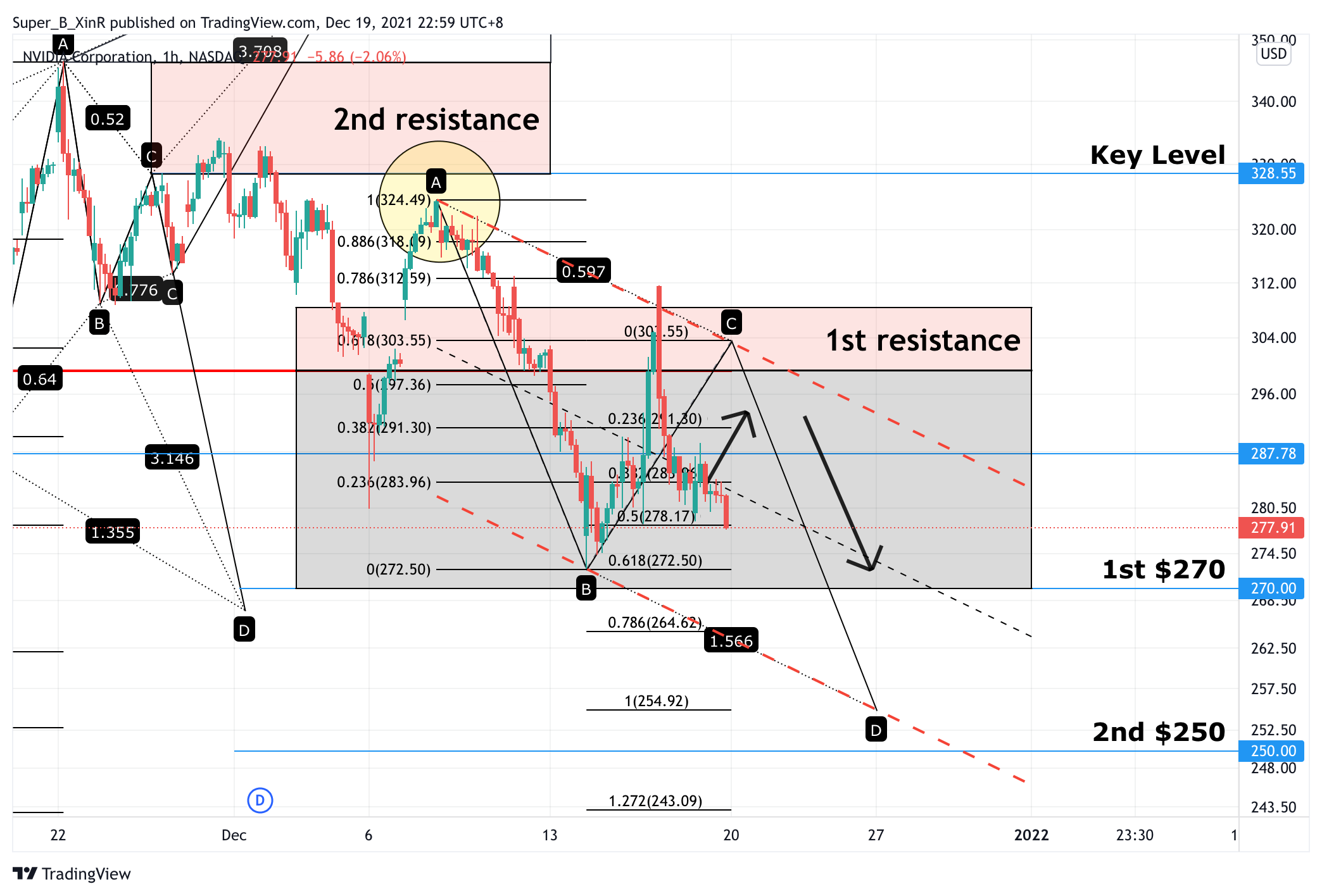 NASDAQ:NVDA Chart Image by Super_B_XinR