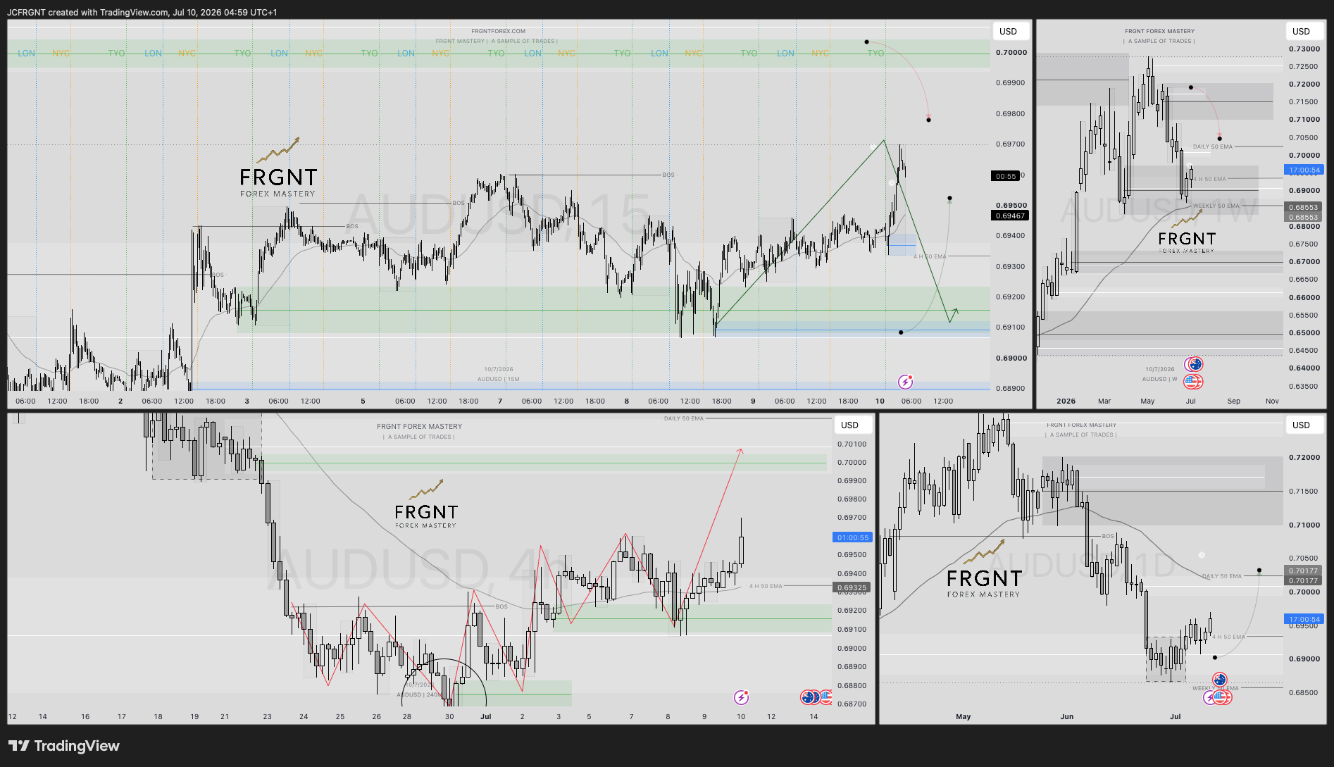 FX:AUDUSD Chart Image by JCFRGNT