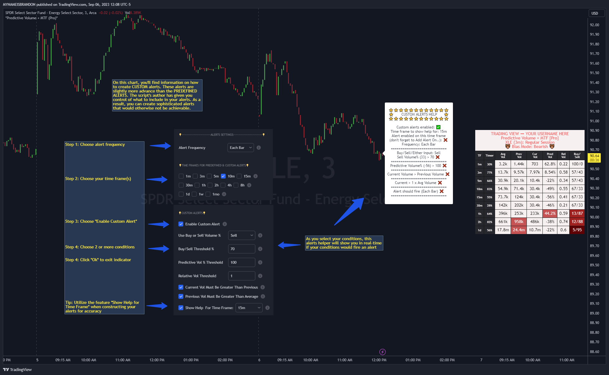AMEX:XLE Chart Image by MYNAMEISBRANDON