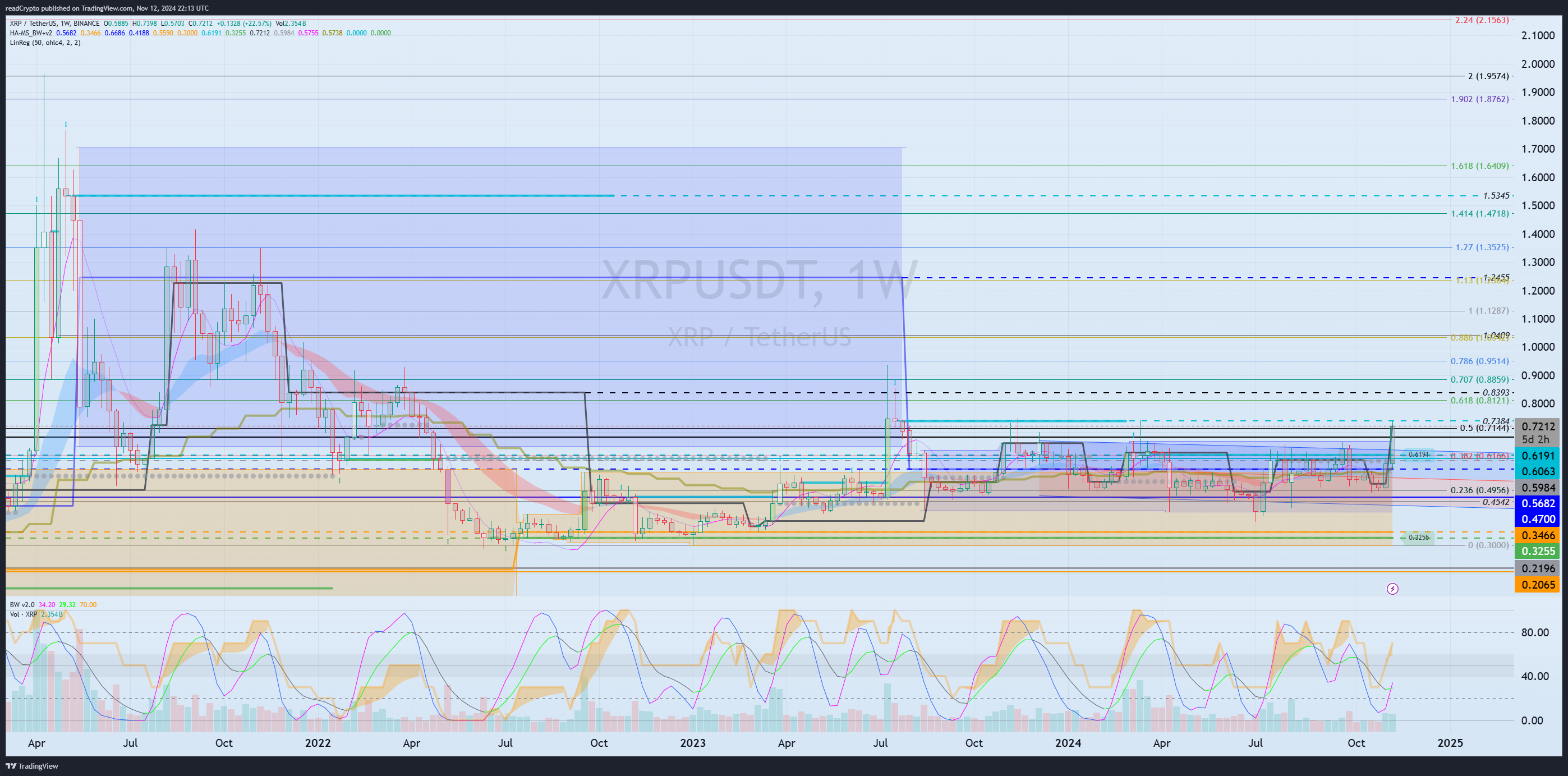 BINANCE:XRPUSDT Chart Image by readCrypto