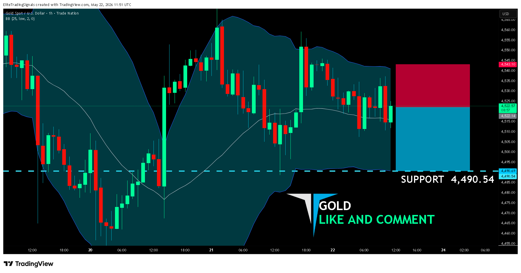 TRADENATION:XAUUSD Chart Image by EliteTradingSignals