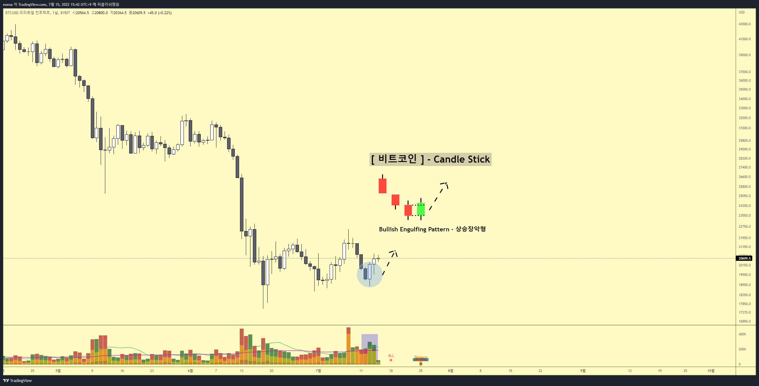 BYBIT:BTCUSD Chart Image by DOGGODIE_TRADER