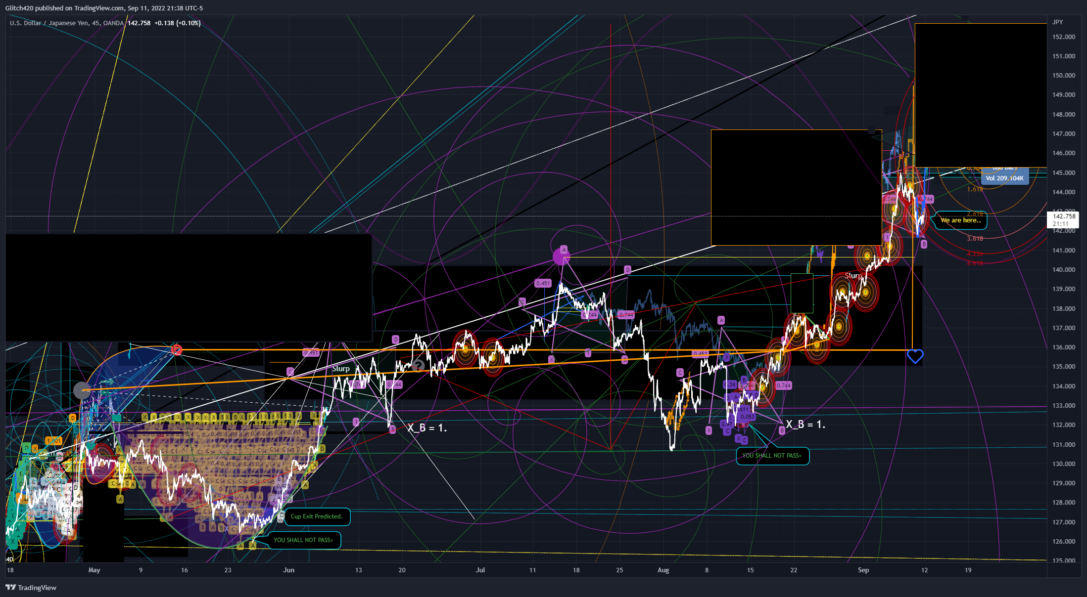 OANDA:USDJPY Chart Image by Glitch420