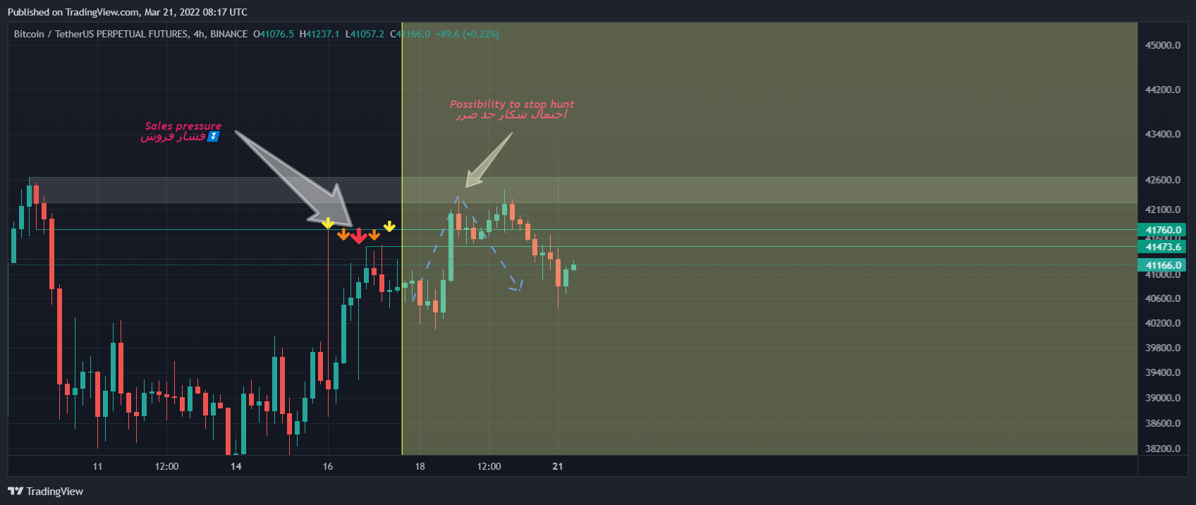 mehrdad-javan1 tarafından BINANCE:BTCUSDTPERP Grafik Görseli