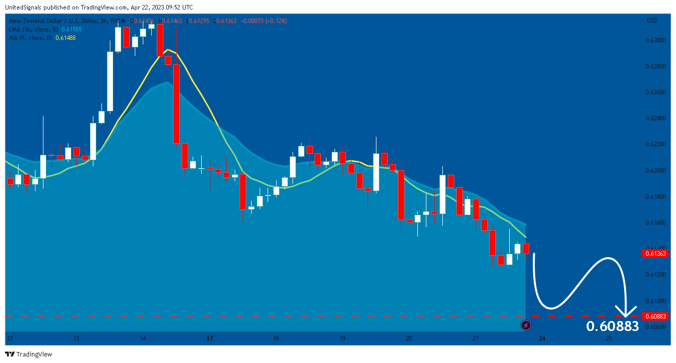 FX:NZDUSD Chart Image by UnitedSignals