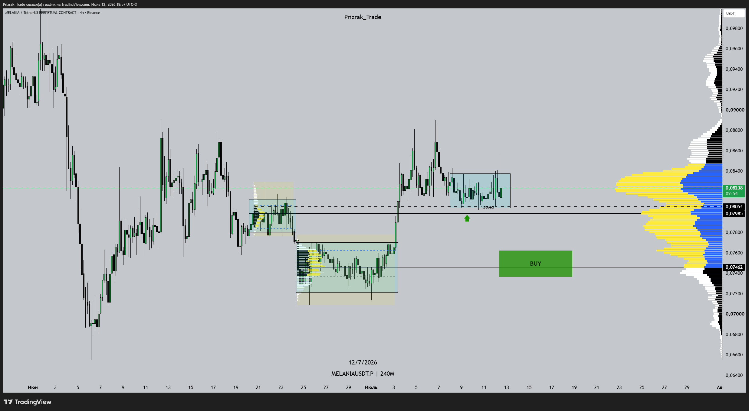 BINANCE:MELANIAUSDT.P Chart Image by Prizrak_Trade