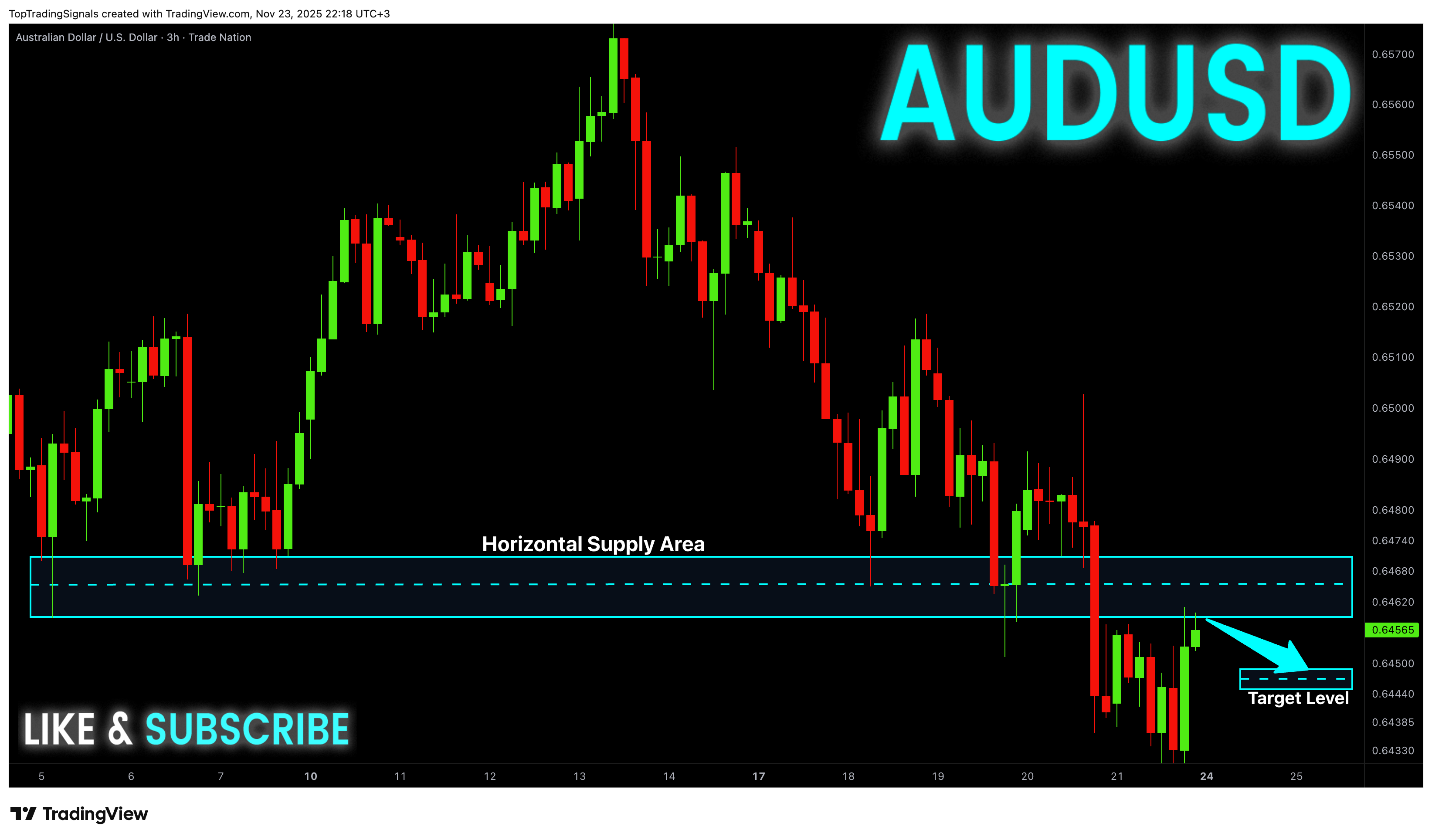 TRADENATION:AUDUSD Chart Image by TopTradingSignals