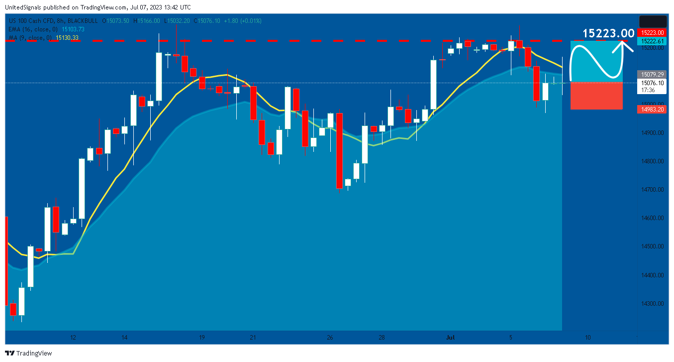 BLACKBULL:NAS100 Immagine del grafico by UnitedSignals