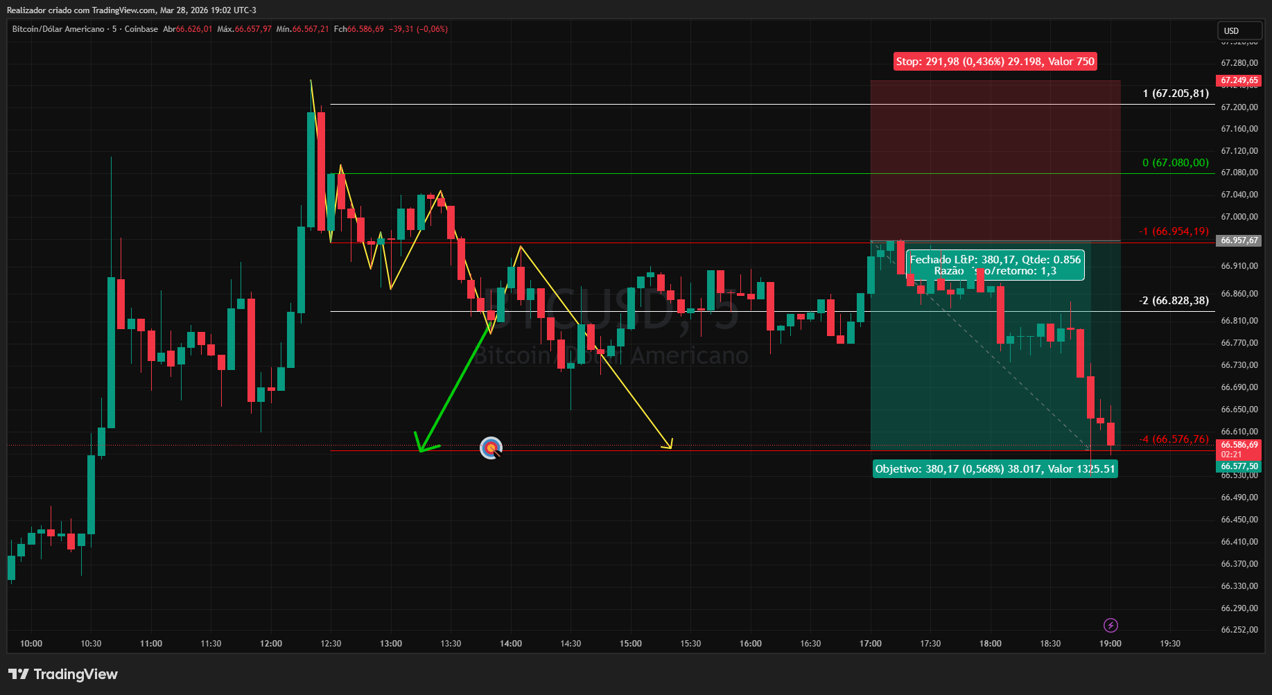 COINBASE:BTCUSD Chart Image by Realizador