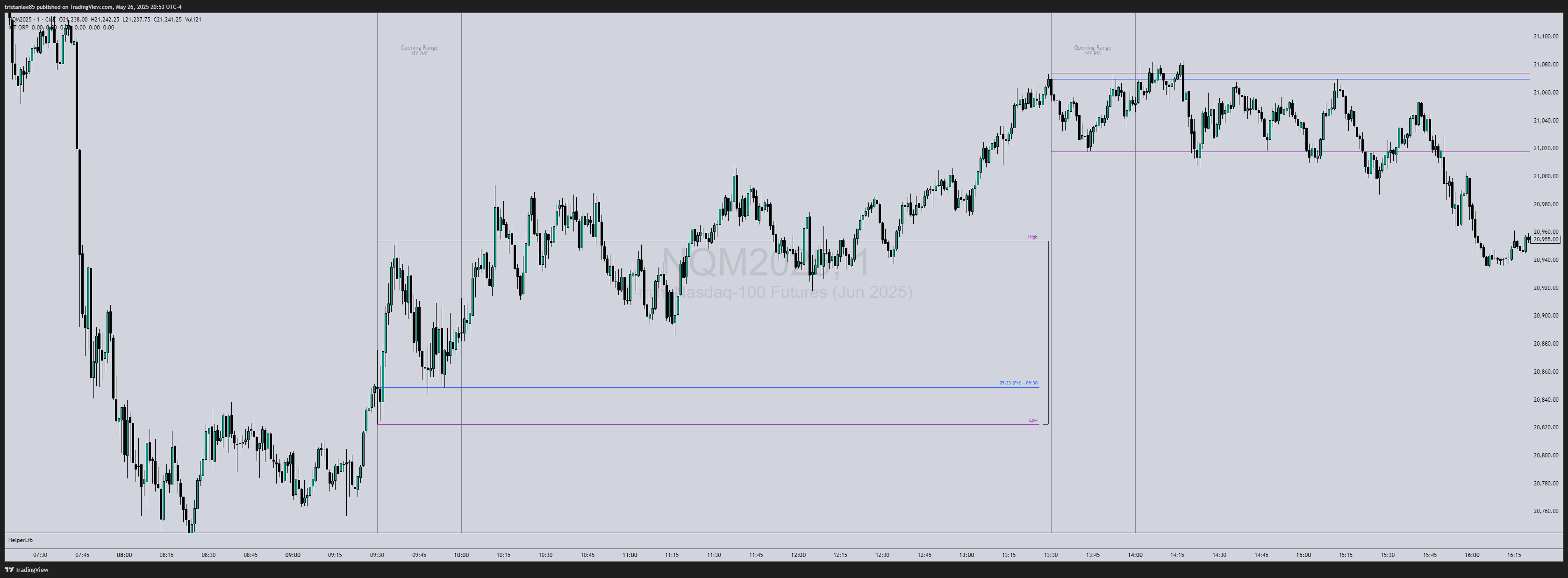 CME_MINI:NQM2025 Chart Image by tristanlee85
