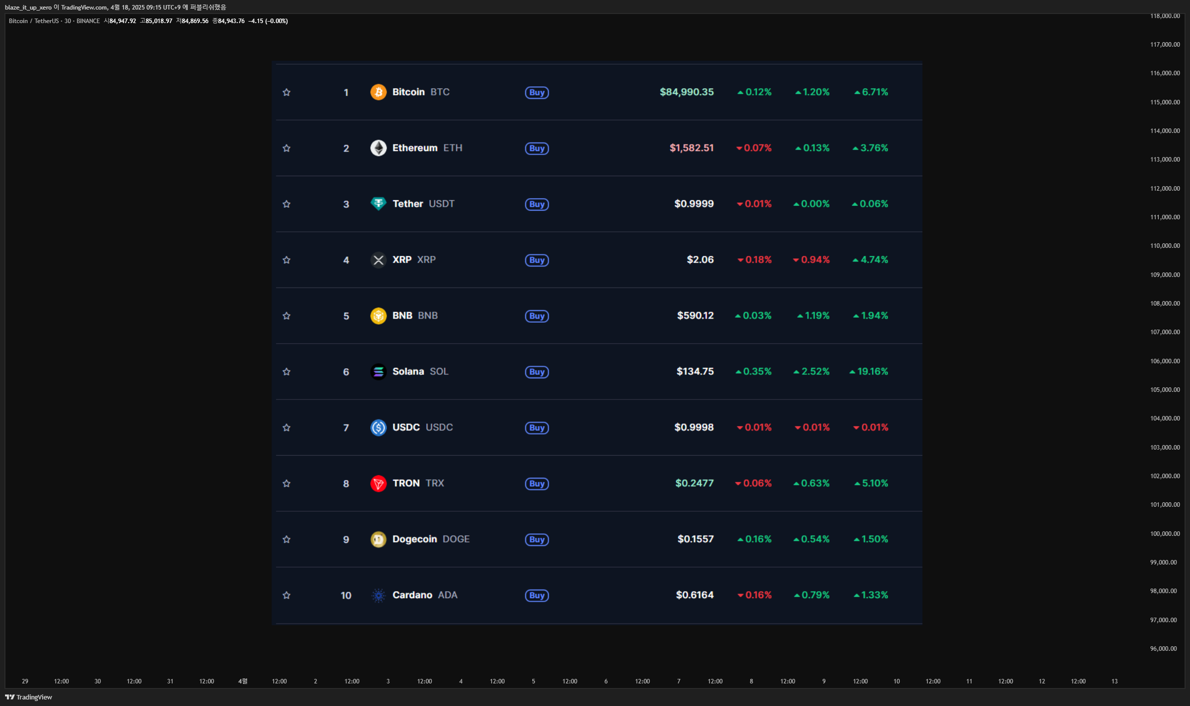 BINANCE:BTCUSDT Imagem do gráfico por blaze_it_up_xero